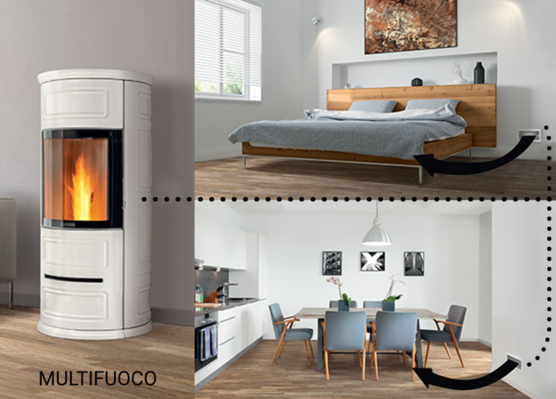 Heating your entire house using the Multifuoco® fan system
