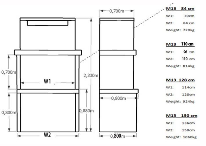 M13 M14 Technical Details