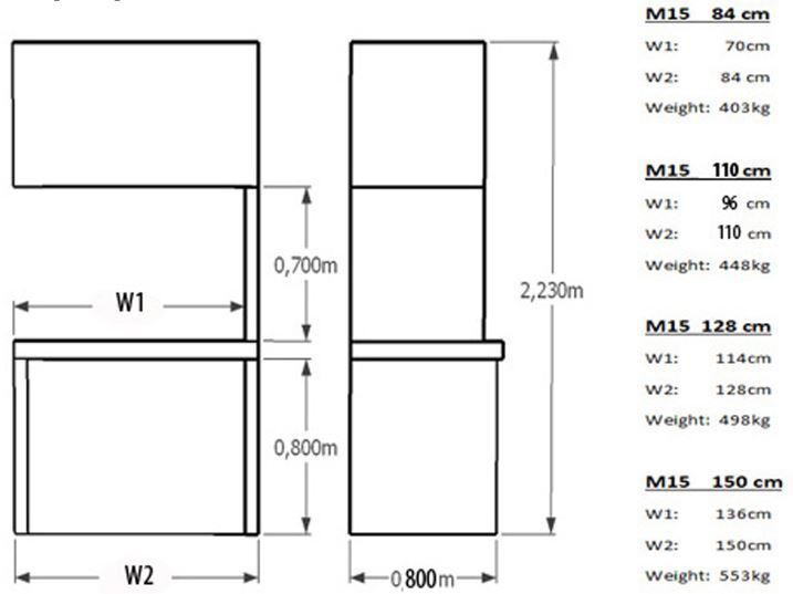 Technical Details M15 M16