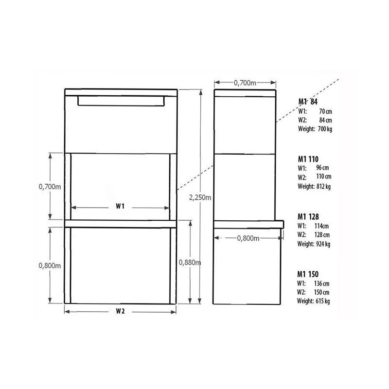 Tech specs m1 mm1 m2 mm2
